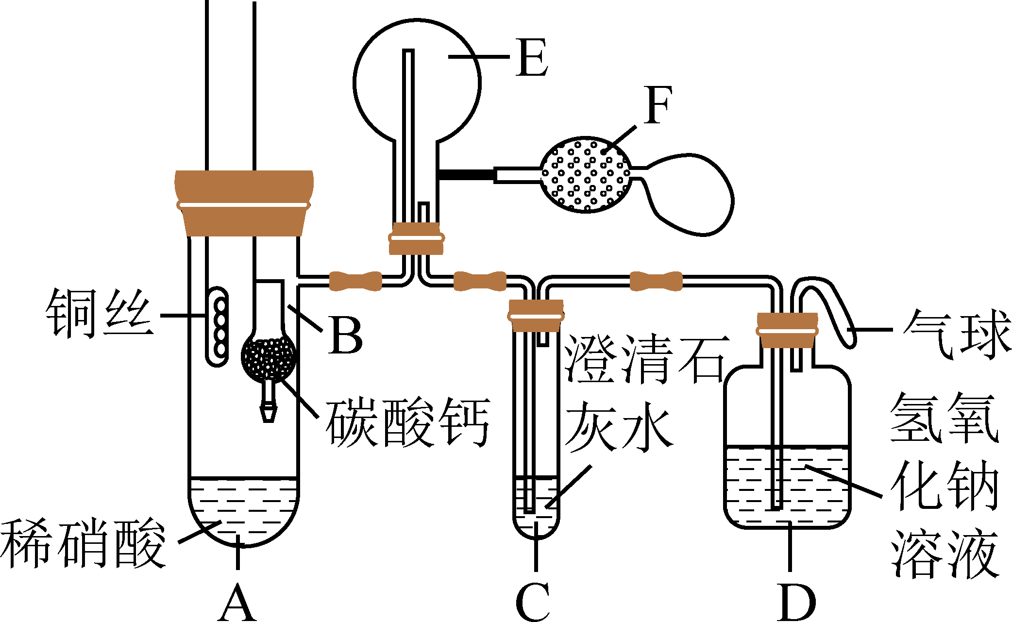 实验室制一氧化氮图片