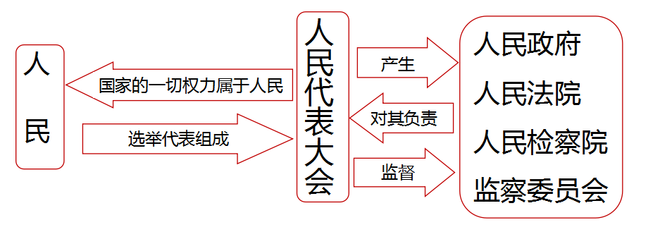 对我国国家机关之间的关系下列说法正确的是