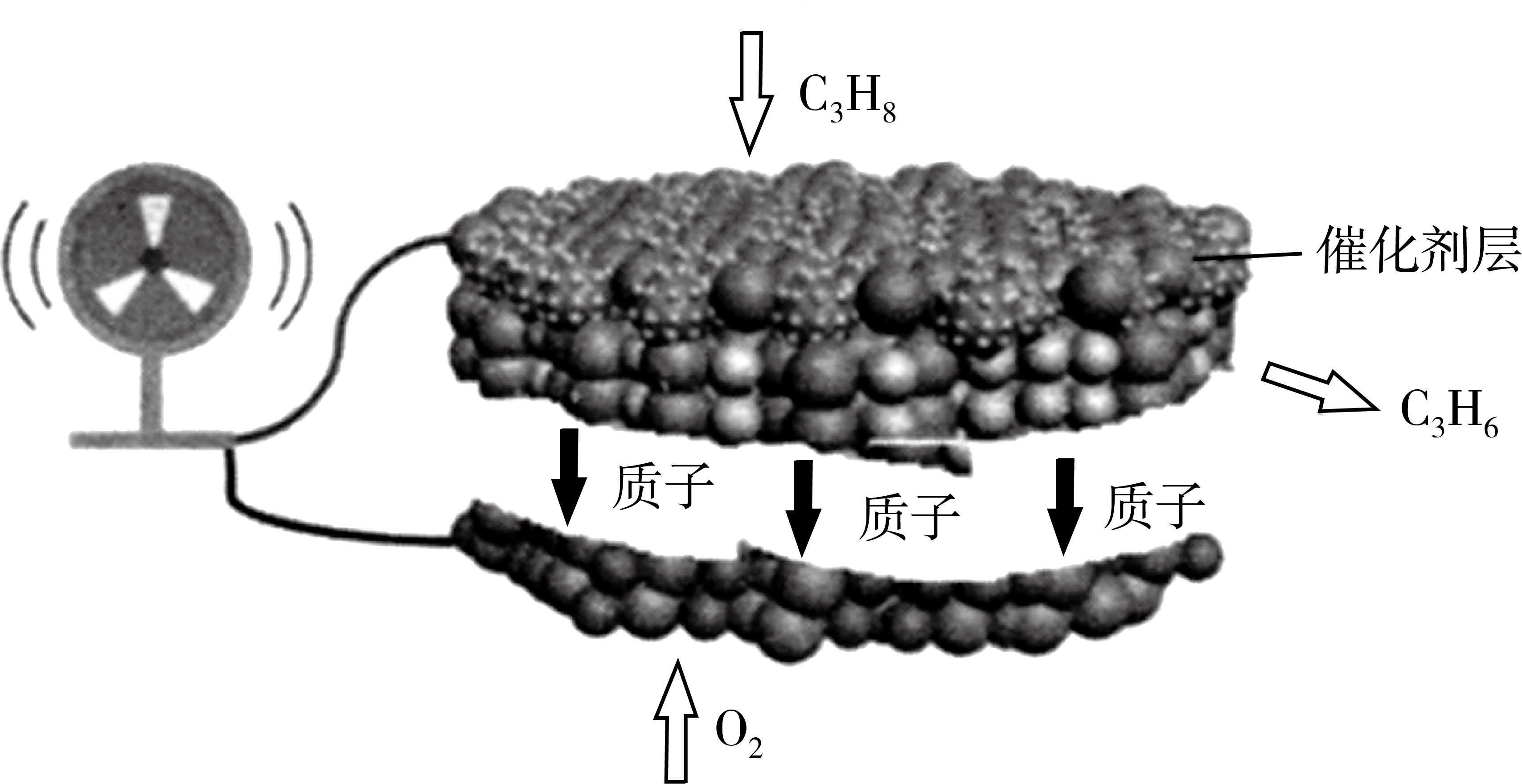 a．催化剂促进电能转变为化学能b．o2-由负极迁移至正极c．负极上发生的电