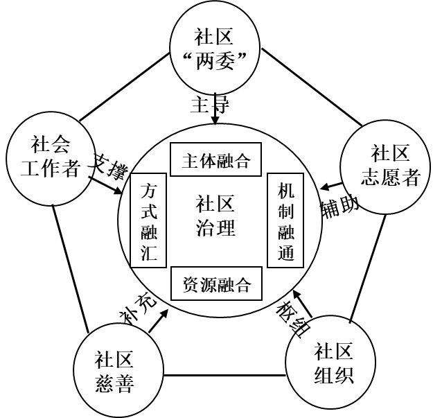 的社会治理共同体要求,2022年3月1日江苏省召开基层政权和社区治理工