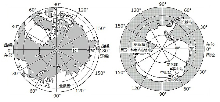 北極地區的自然資源 習題/試題/練習題/測試題及答案