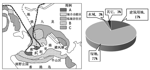 材料一香港作為高度城市化的國際城市,土地空間高效率利用與繁忙緊湊