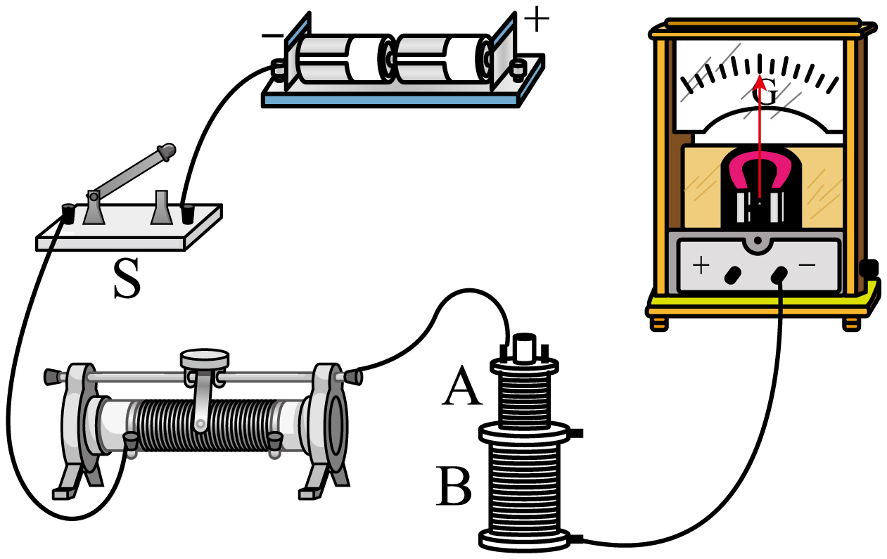 电磁感应实验原理图图片