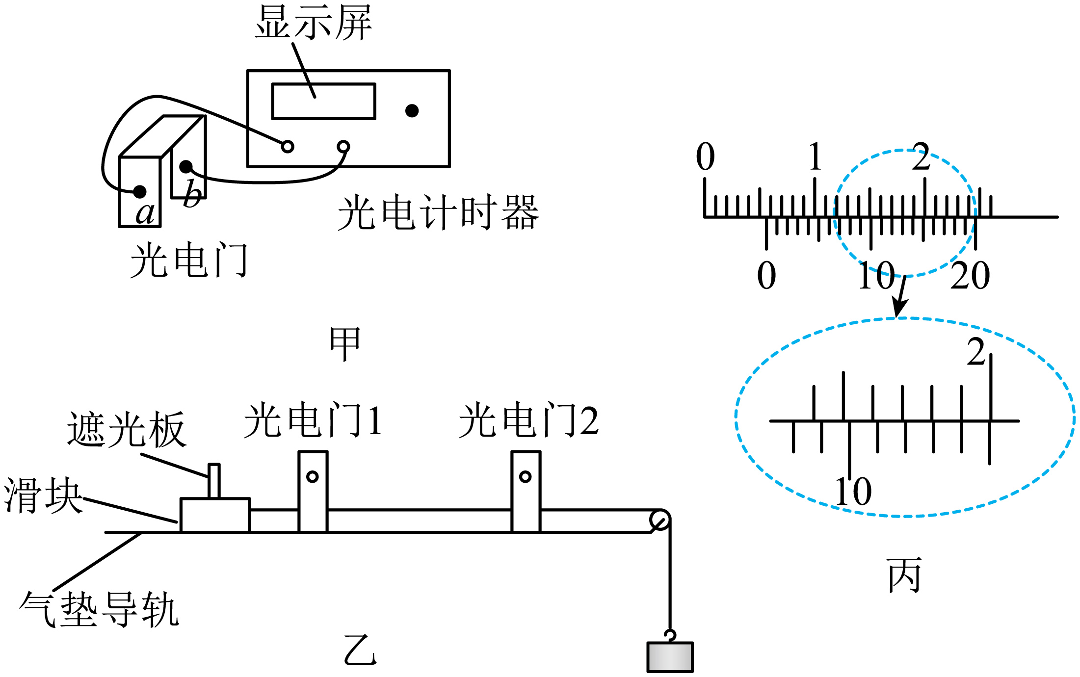 读数为