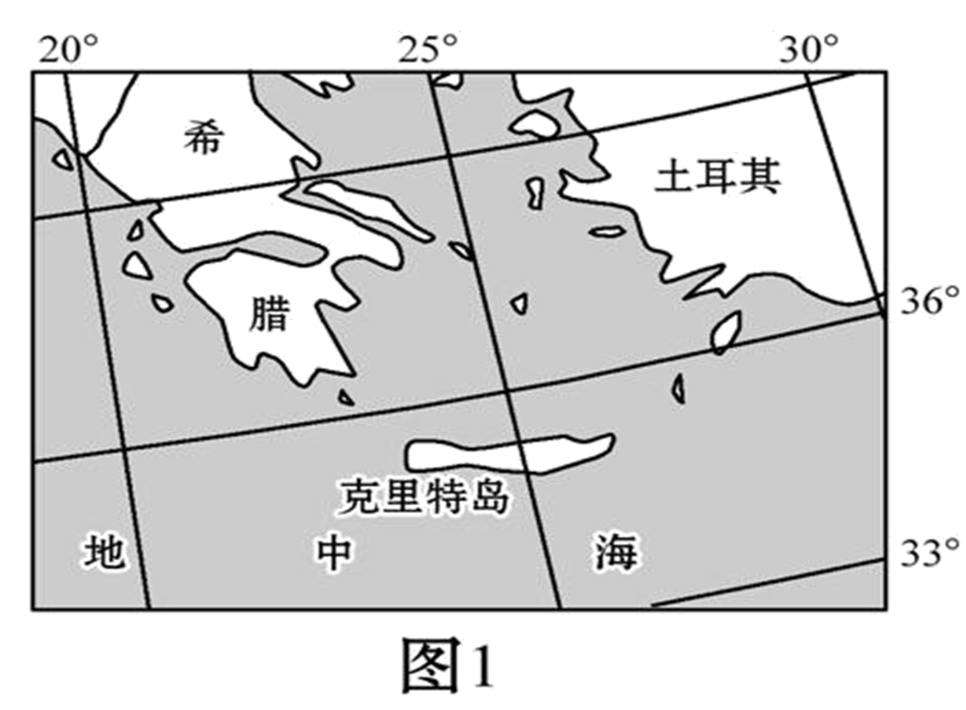 (1)分析克里特岛电力供应主要依靠进口石油发电的原因