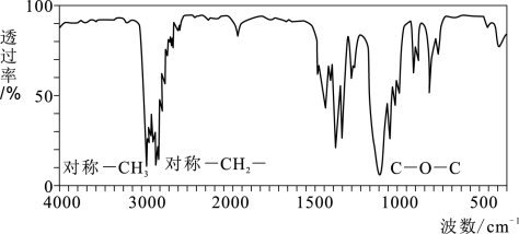 有機物分子式的確定有機物結構式的確定紅外光譜解讀有機物的推斷抱歉