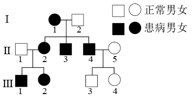 即可判斷該病為常染色體隱性遺傳病,則需要改變的個體是