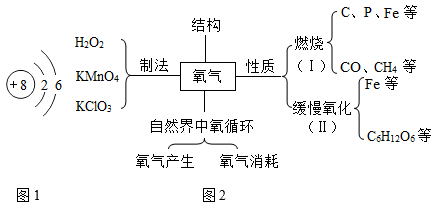 氧气知识结构图图片