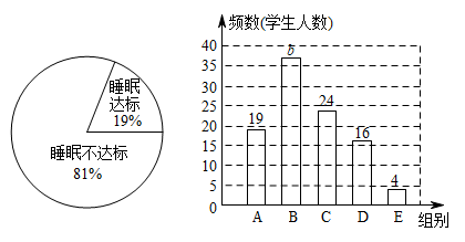 某中学为了解学生每天的睡眠时间,随机