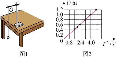 1用单摆测定重力加速度的实验原理是