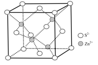(4)zns的晶胞結構如圖所示:(3)cuso4能活化zns,地表層原生銅的硫化物