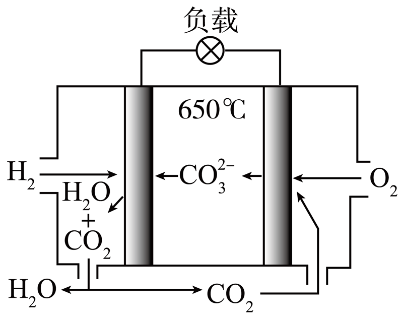 氢氧燃料电池原理图图片