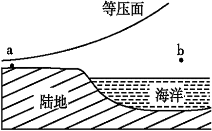 近地面等压面示意图图片