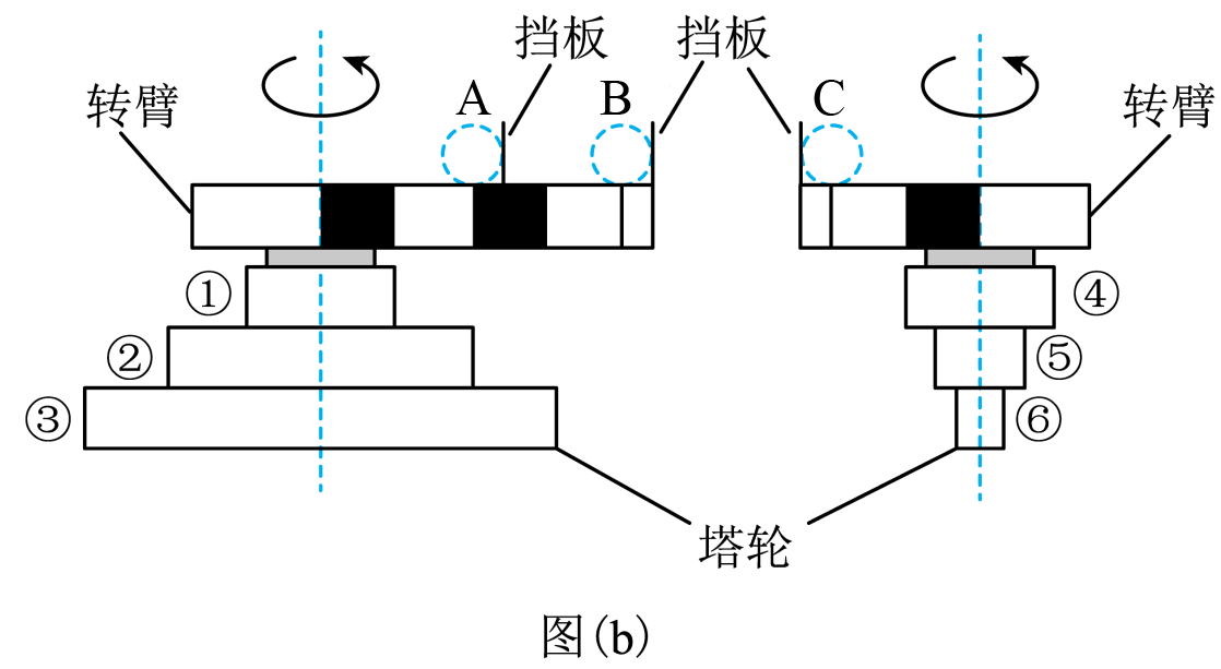 力组词 向心力图片