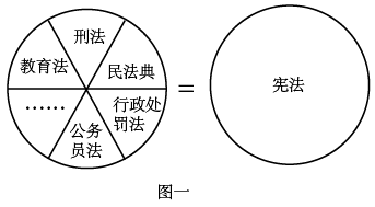 法律关系图怎么画图片