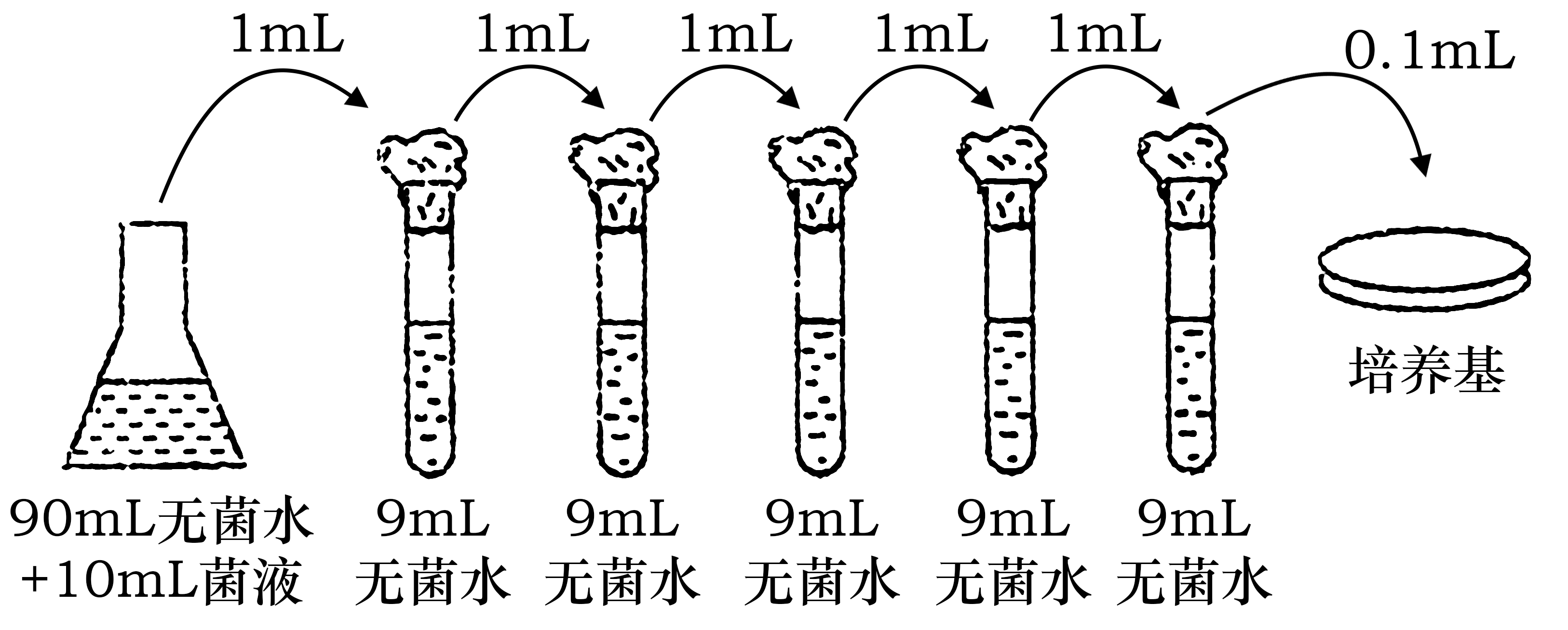 菌株abc特点ph≤35时,生长代谢正常,优于其他常规菌种ph≤3