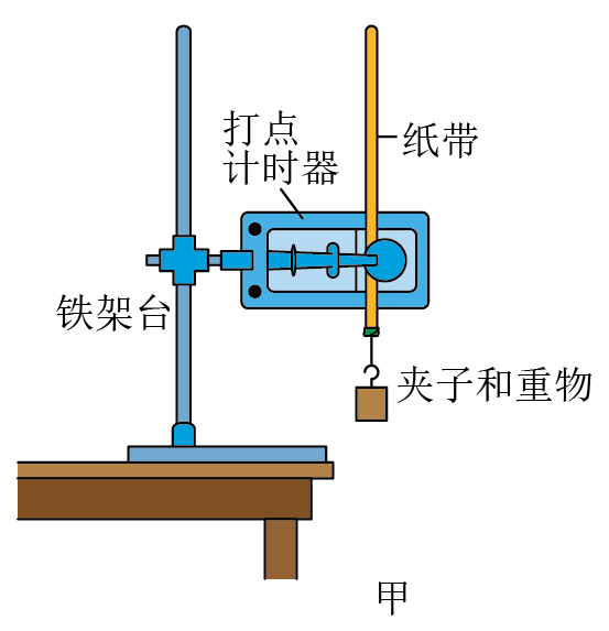 落体缓降装置制作步骤图片