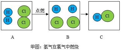 从宏观走进微观探寻变化的奥秘下图是氢气在氯气中燃烧和钠与氯气反应