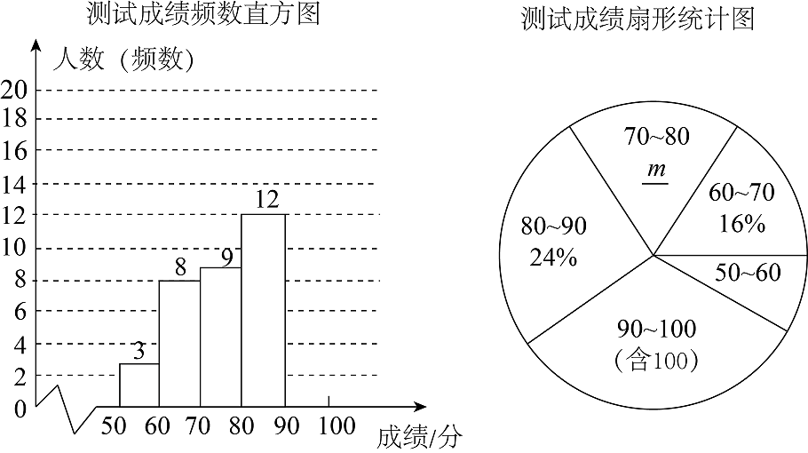 2021疫情扇形统计图图片