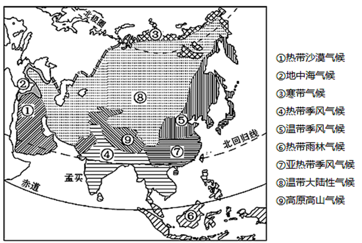 亚洲主要气候分布图图片
