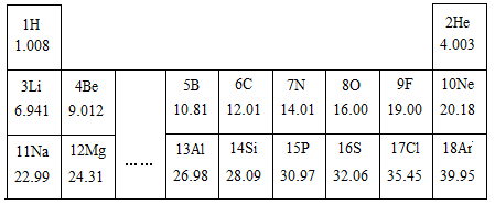 (1)2个氢分子