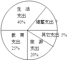 2021·内蒙古乌海·六年级期中【知识点】扇形统计图的特点及绘制解读