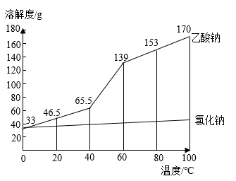 溶解度曲线图解题图片