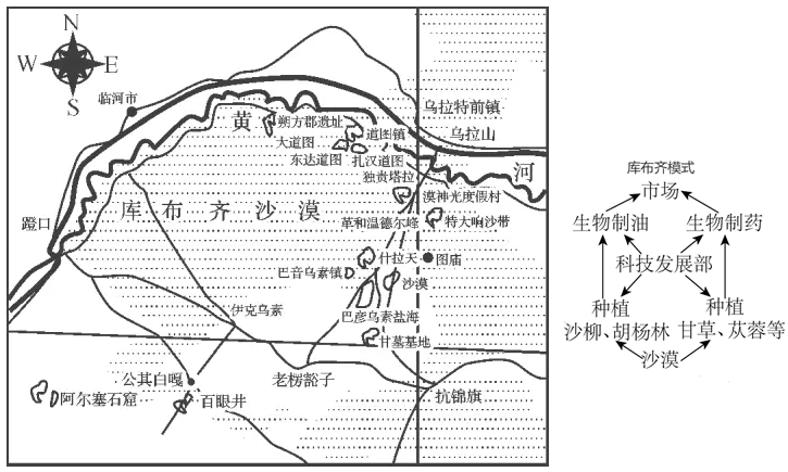 库布齐沙漠纬度图片