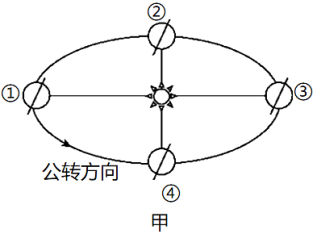 讀地球公轉示意圖甲圖和地球經緯網圖乙圖完成下列問題