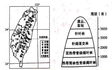 臺灣當局財政事務主管部門2022年1月7日數據顯示2021年臺灣對大陸含