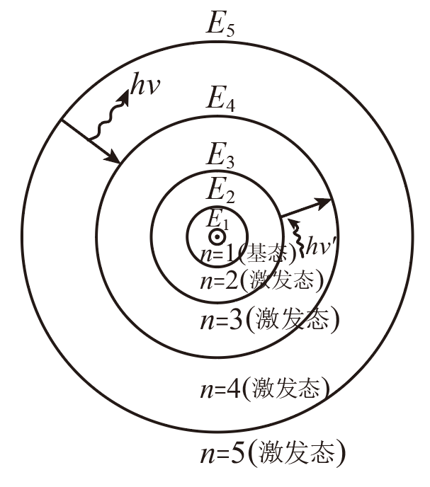 s原子轨道图图片