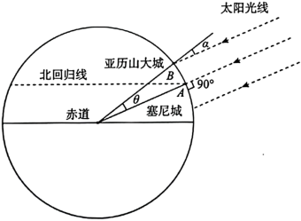 埃拉托斯特尼是古希腊著名的地理学家,他曾巧妙估算出地球的周长.