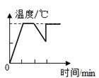 蒸发图像图片