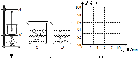 小明利用如图甲所示的实验装置探究水的沸腾
