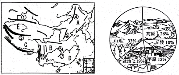 地理山脉地形图手绘图片