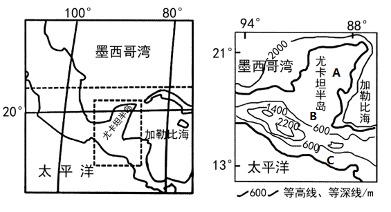 尤卡坦半岛气候图片