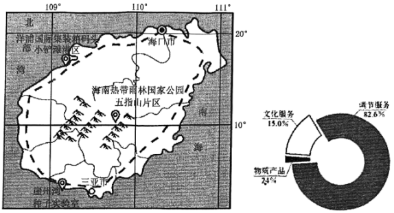 2021年我國宣佈設立第一批國家公園海南熱帶雨林國家公