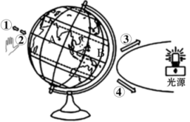 儀並演示地球的運動情況下圖為地理興趣小組演示地球運動的示意圖讀圖