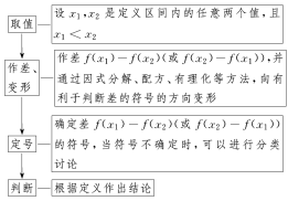 常用判断函数_分支判断  第1张