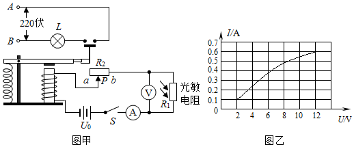 光敏電阻在各種自動化裝置中有很多應用小柯用它設計了一種智能家居