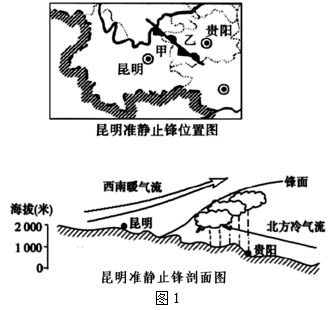 准静止锋 示意图图片