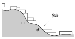 麻扎村依託山谷地形而建,形成房屋緊靠,高低起伏的