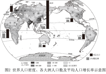 組卷網>初中地理綜合庫>世界地理>居民與聚落>人口與人種>人口問題>