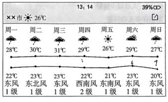 組卷網>初中地理綜合庫>世界地理>天氣與氣候>多變的天氣>空氣質量> 1