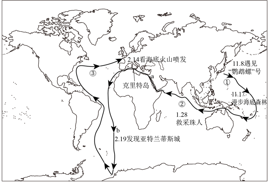 凡尔纳的科幻代表作之一,他引领读者登上鹦鹉螺号潜艇,随着尼摩船长