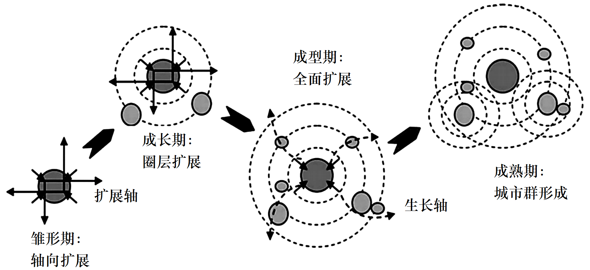 城市虹吸现象图片