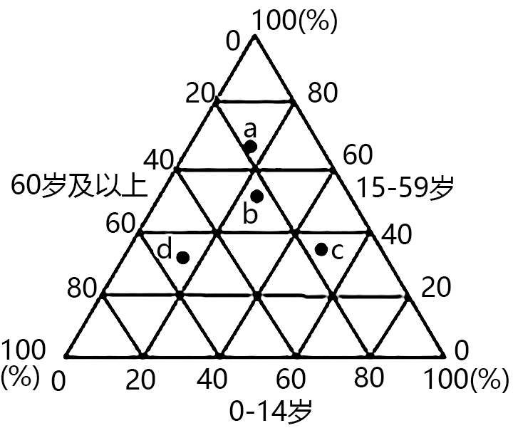 人口三角图怎样读图图片