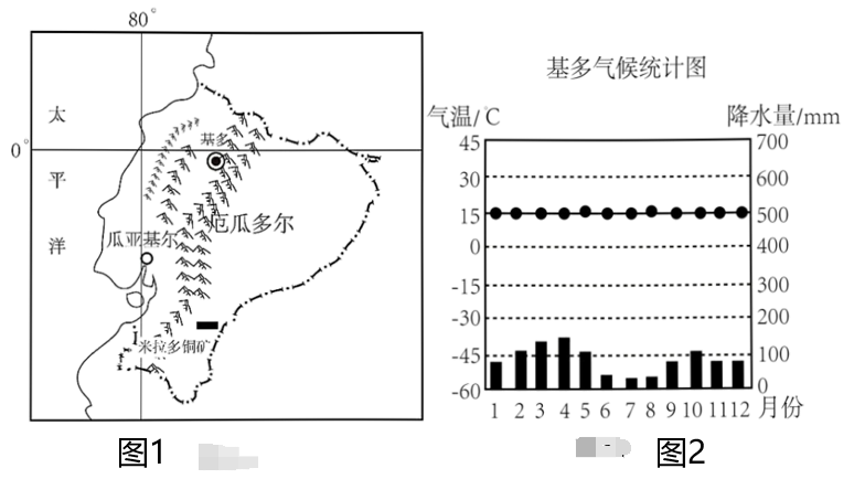 图1为厄瓜多尔地理位置,图2为基多气候统