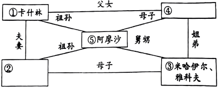 2借助梗概,把阿廖沙的家庭人物关系图补充完整等事情中知道的