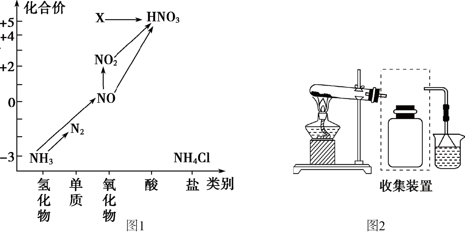 (1)实验室常用nh4cl与ca(oh)2反应制取氨气,该反应的化学方程式为